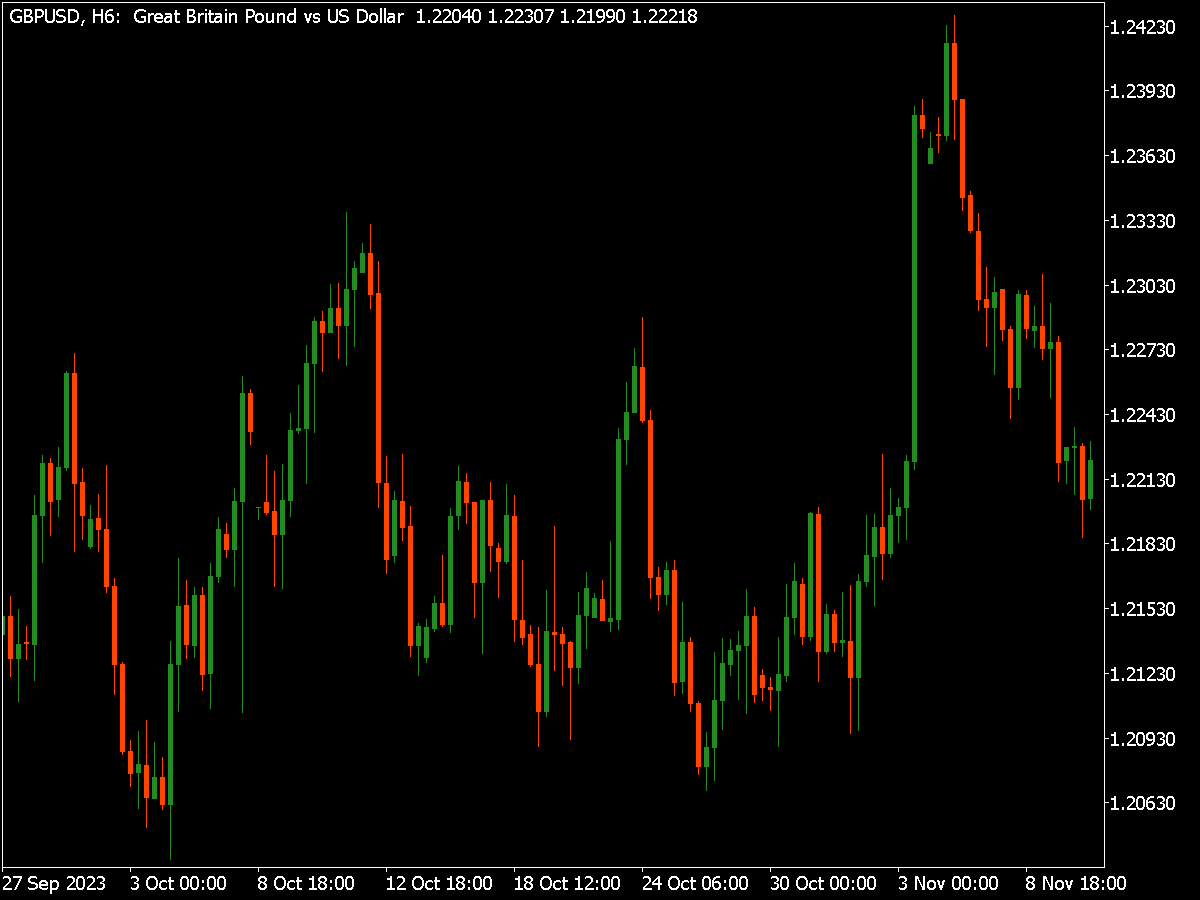 Chart Template Mt5 