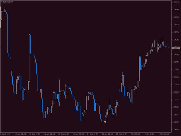 Bloomberg Chart Scheme for MT4