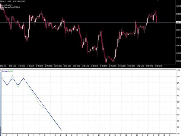 Boom Boom Pow EA for MT4