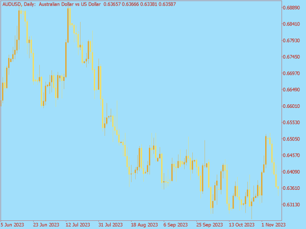 Canary Chart Scheme for MT5