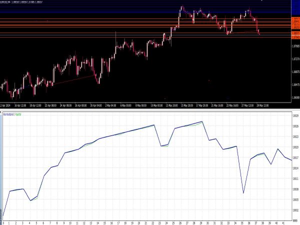 CryptoBot with Support & Resistance (SR) EA for MT4