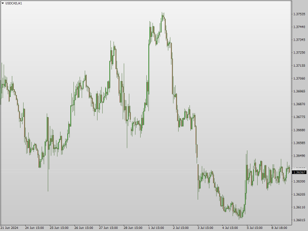 Dark Gray Fade Chart Scheme for MT4