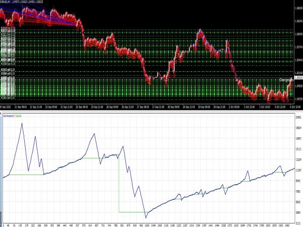 Divergence Trader Ron EA for MT4