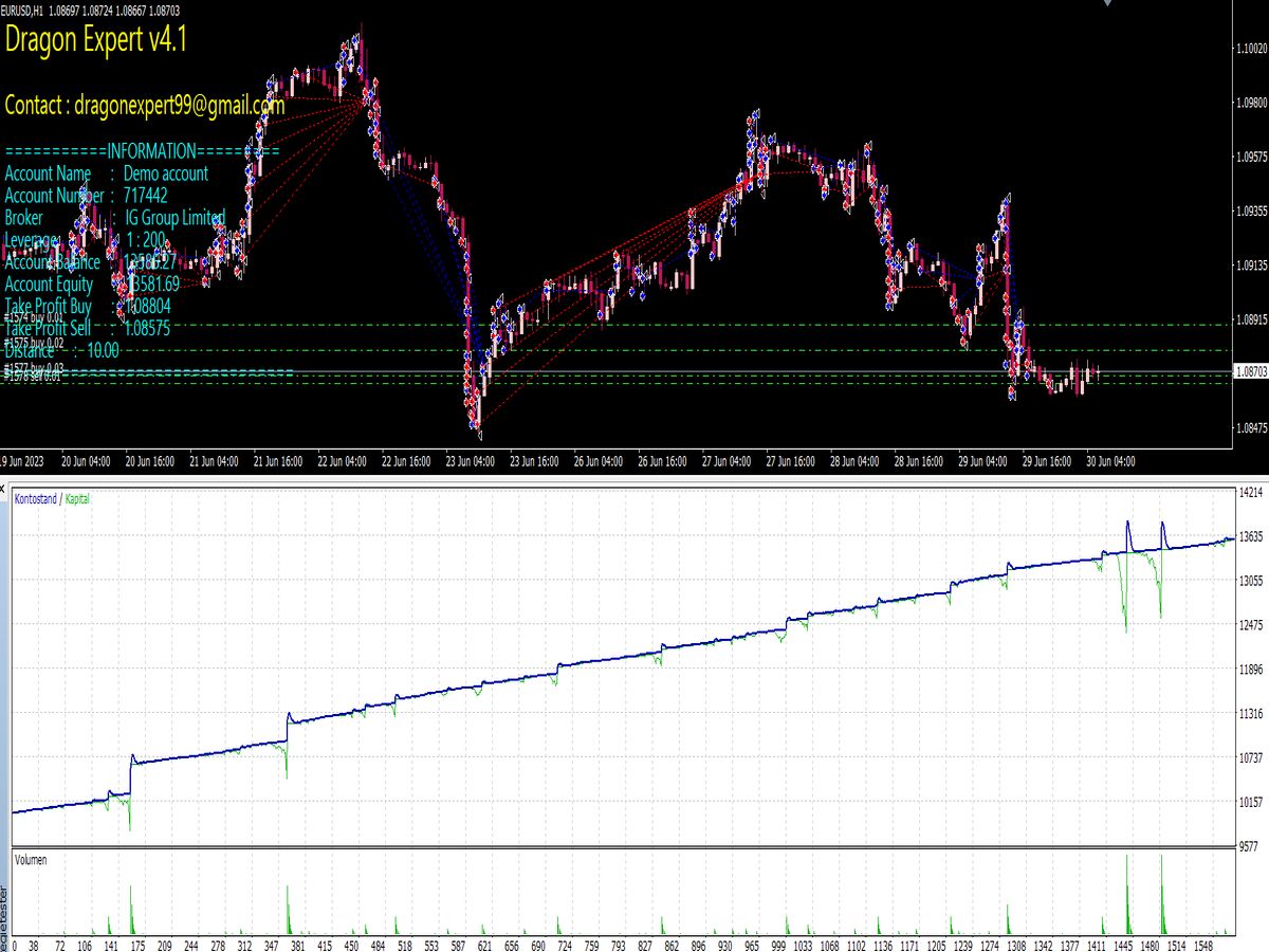 Dragon Expert Advisor V4.1 ⋆ Best MT4 Indicators (.mq4 or .ex4) ⋆ Best ...