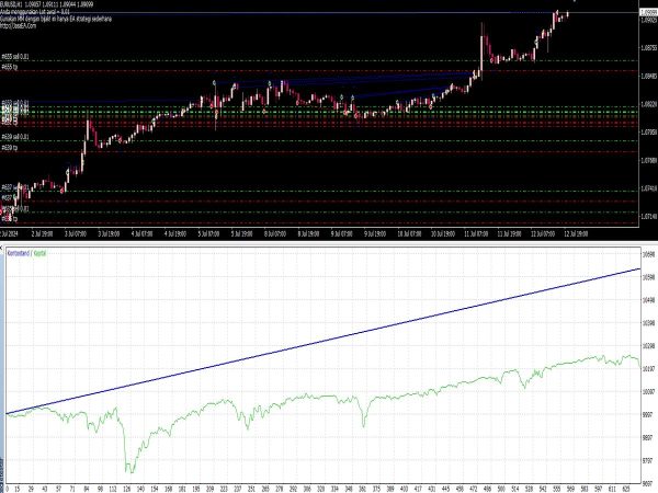 EA Parabolic SAR for MT4