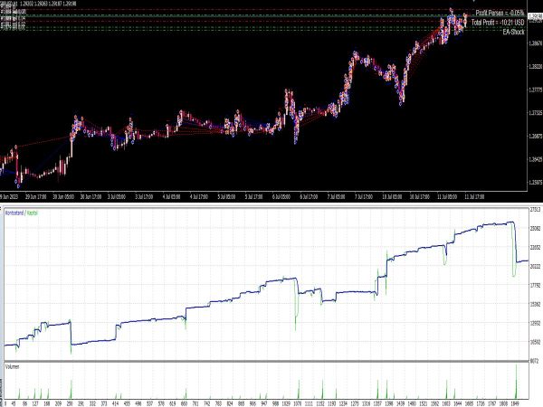 EA Shock for MT4