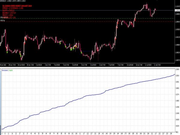 EA Zaman Forex Robot