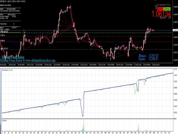 Eklatant Forex Robot