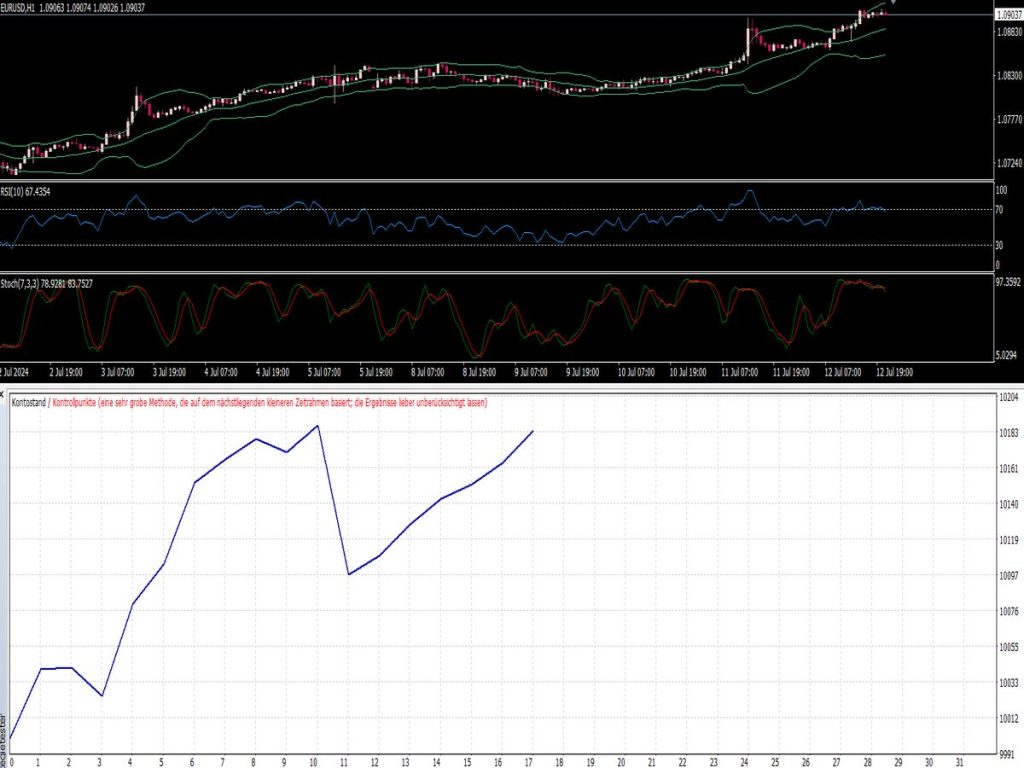 Flieger EA ⋆ Best MT4 Indicators (.mq4 or .ex4) ⋆ Best-MetaTrader ...