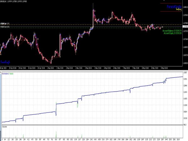 Forex Kingle Scalping EA