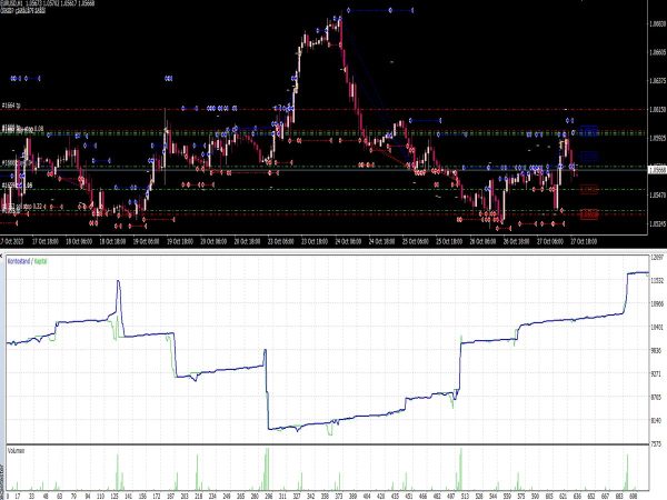 Fractal Scalping EA for MT4