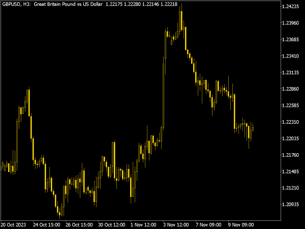 Gold Chart Scheme for MT5