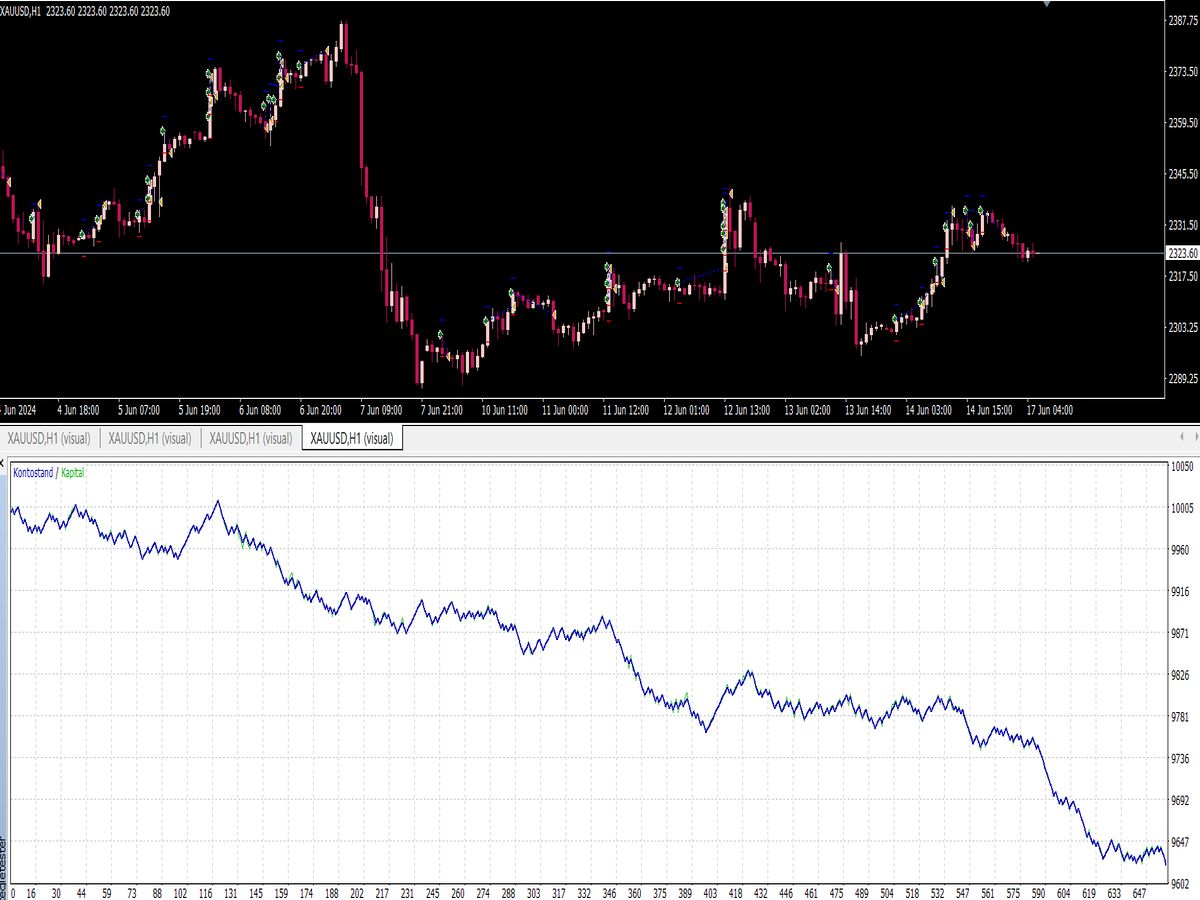 meta trading 4 gold