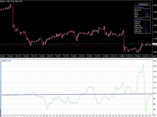 Iron Scalper EA for MT4