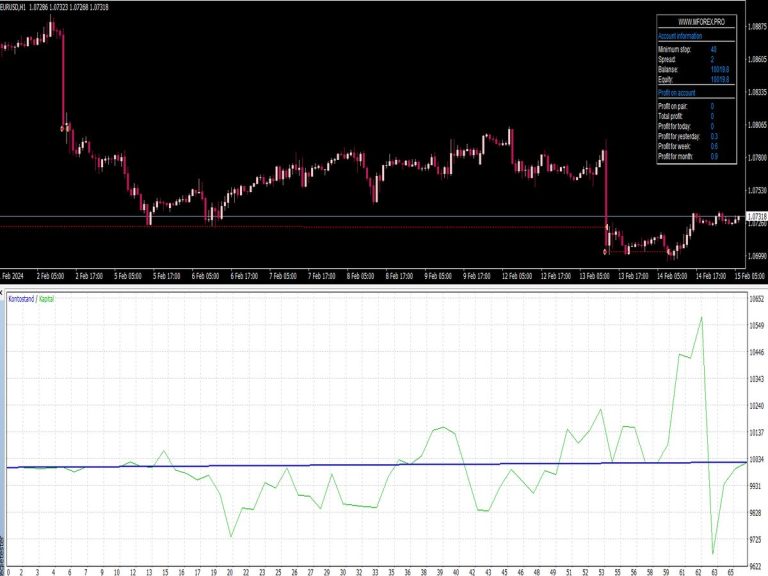 Iron Scalper EA ⋆ Best MT4 Indicators (.mq4 or .ex4) ⋆ Best-MetaTrader ...