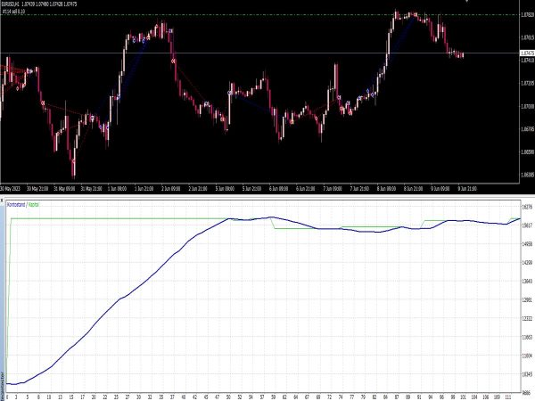 KAMA (Kaufman's Adaptive Moving Average) EA