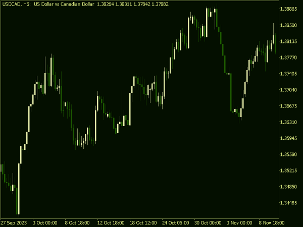 Lime Color Scheme for MT5