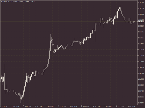 London Stock Exchange Chart Scheme for MT4