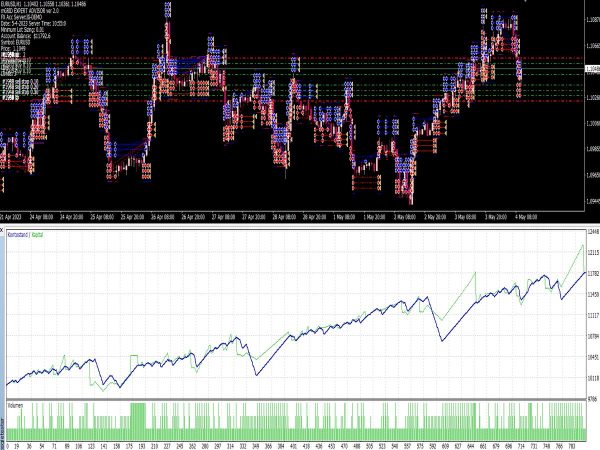 M-Grid EA for MT4