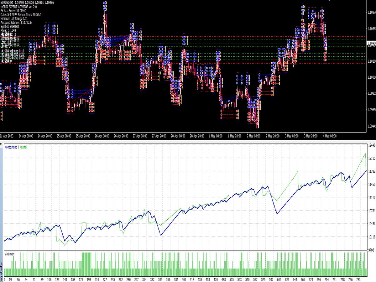 M-Grid EA ⋆ Best MT4 Indicators (.mq4 or .ex4) ⋆ Best-MetaTrader ...