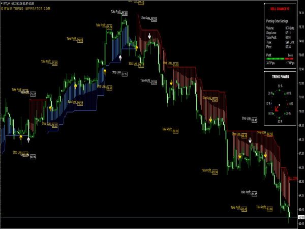 non-repainting-forex-indicators