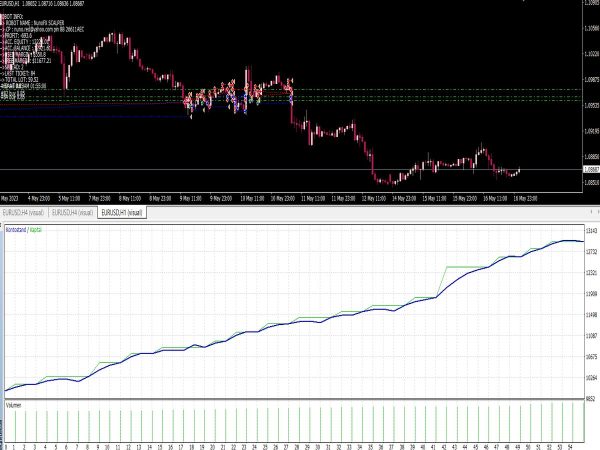 Nuno FX Scalper EA for MT4