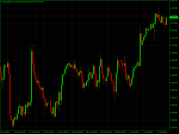 NYSE Color Scheme for MT4