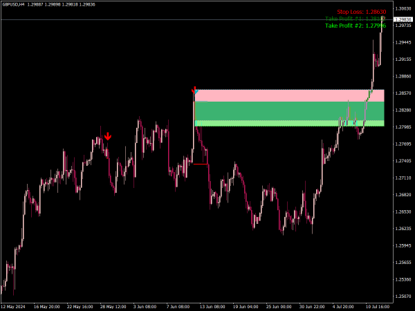 Order Block Edge Indicator for MT4