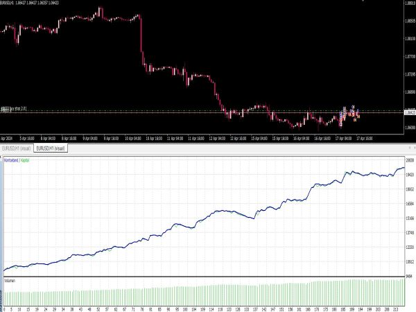 Pip Scalper EA for MT4