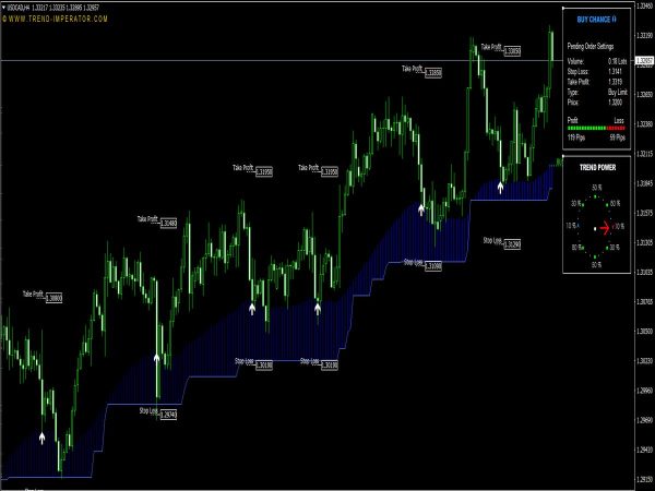 premium-forex-indicators