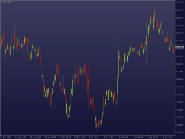 ProRealTime Blue Fade Chart Scheme for MT4