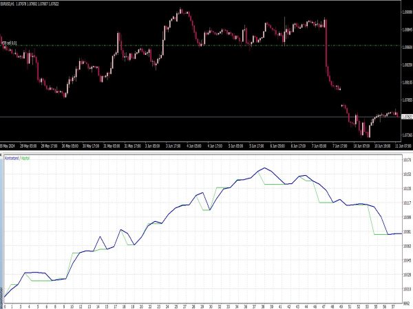 RSI Pinbar Divergence EA for MT4