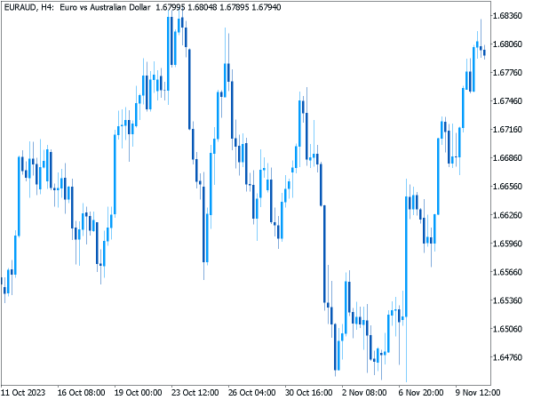 Santorini Chart Scheme for MT5