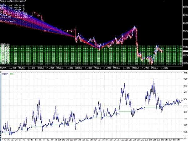 Scalping Renko EA V2 for MT4