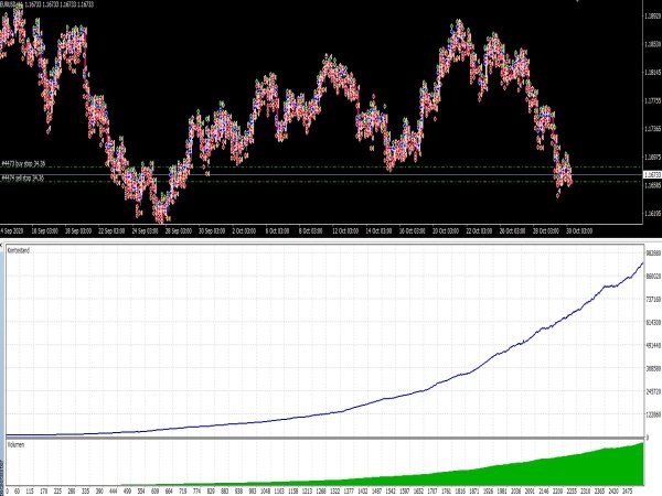 SD Scalper MM EA