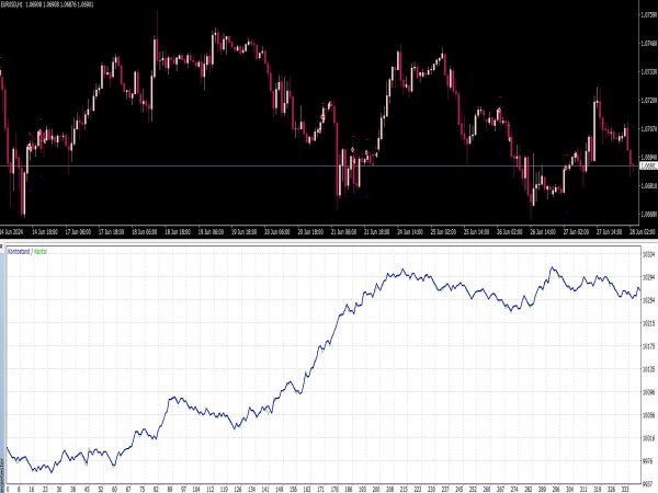 Simple Stoch Divergence EA for MT4