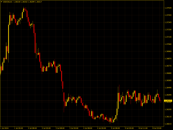 Singapore Stock Exchange Color Scheme