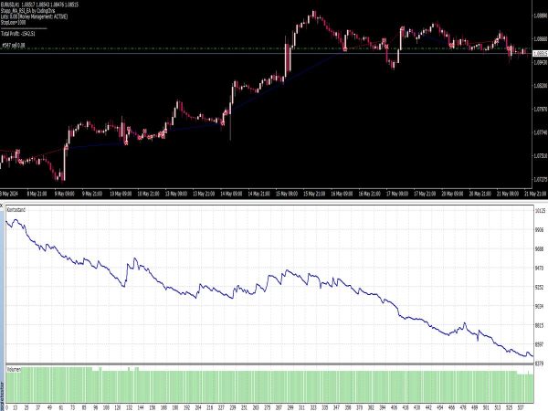 Step MA (Moving Average) RSI EA