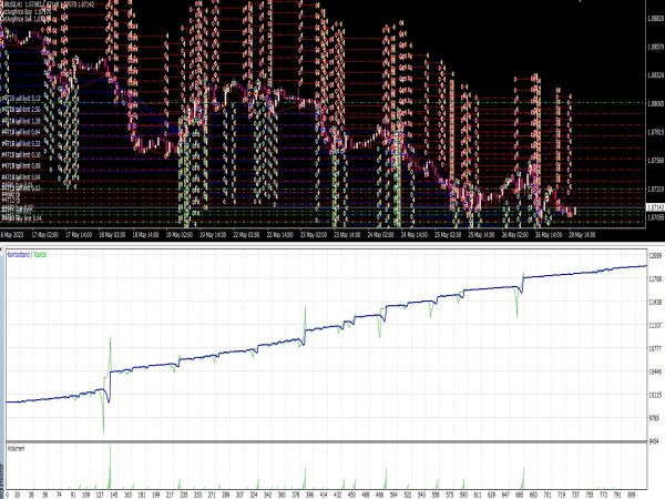 Super Grid EA for MT4