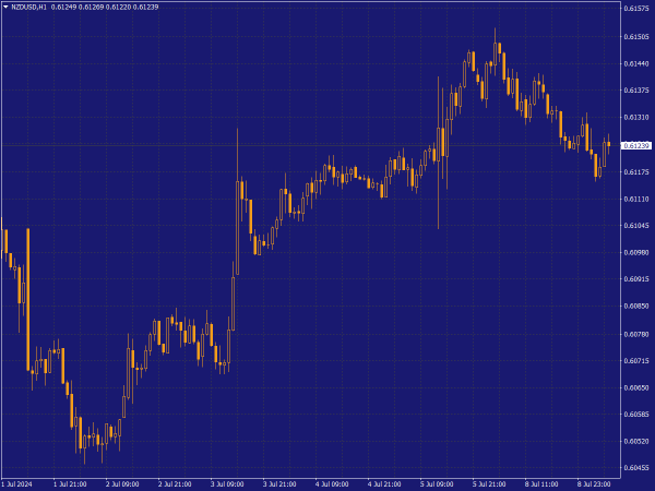 Tokyo Stock Exchange Chart Scheme