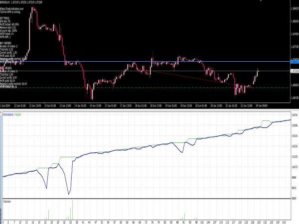 WPR (Williams Percent Range) EA for MT4