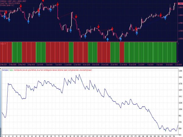 Arrow Indicator & Trend Confirmation EA