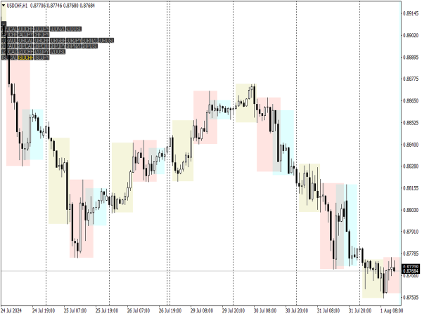 Banzai White Chart Color Scheme for MT4