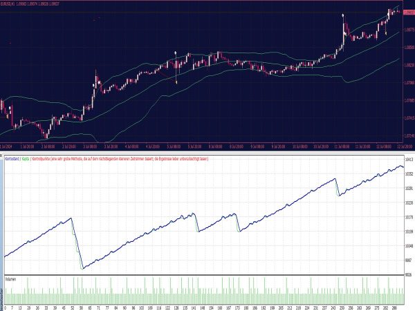 Bollinger Bands (BB) EA for MT4