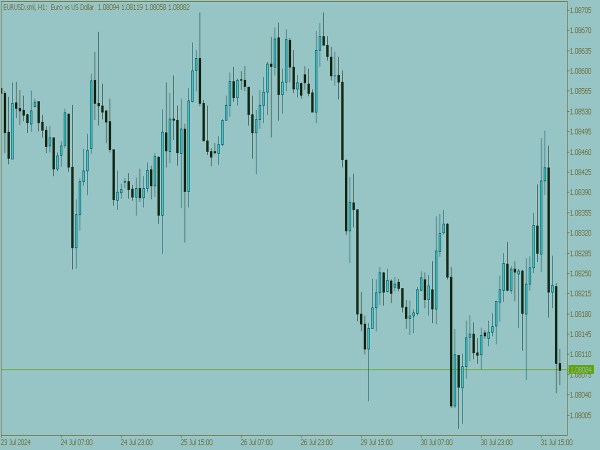 Cornflowers Chart Scheme for MT5