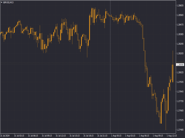 CQG QTrader Livesquawk Chart Scheme for MT4