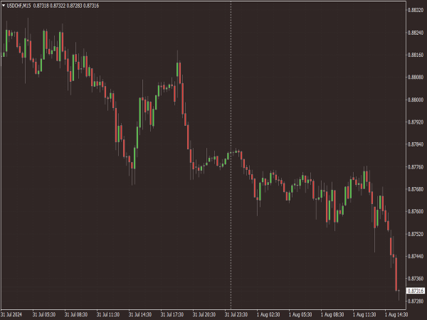 CQG QTrader Market Tutors Chart Scheme for MT4