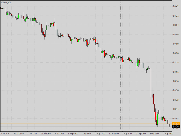 CQG QTrader Prop Desk Chart Scheme