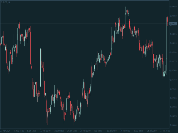 Dark Crypto Color Scheme for MT4