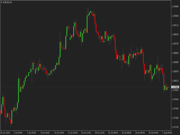 Dark NinjaTrader 8 Color Scheme